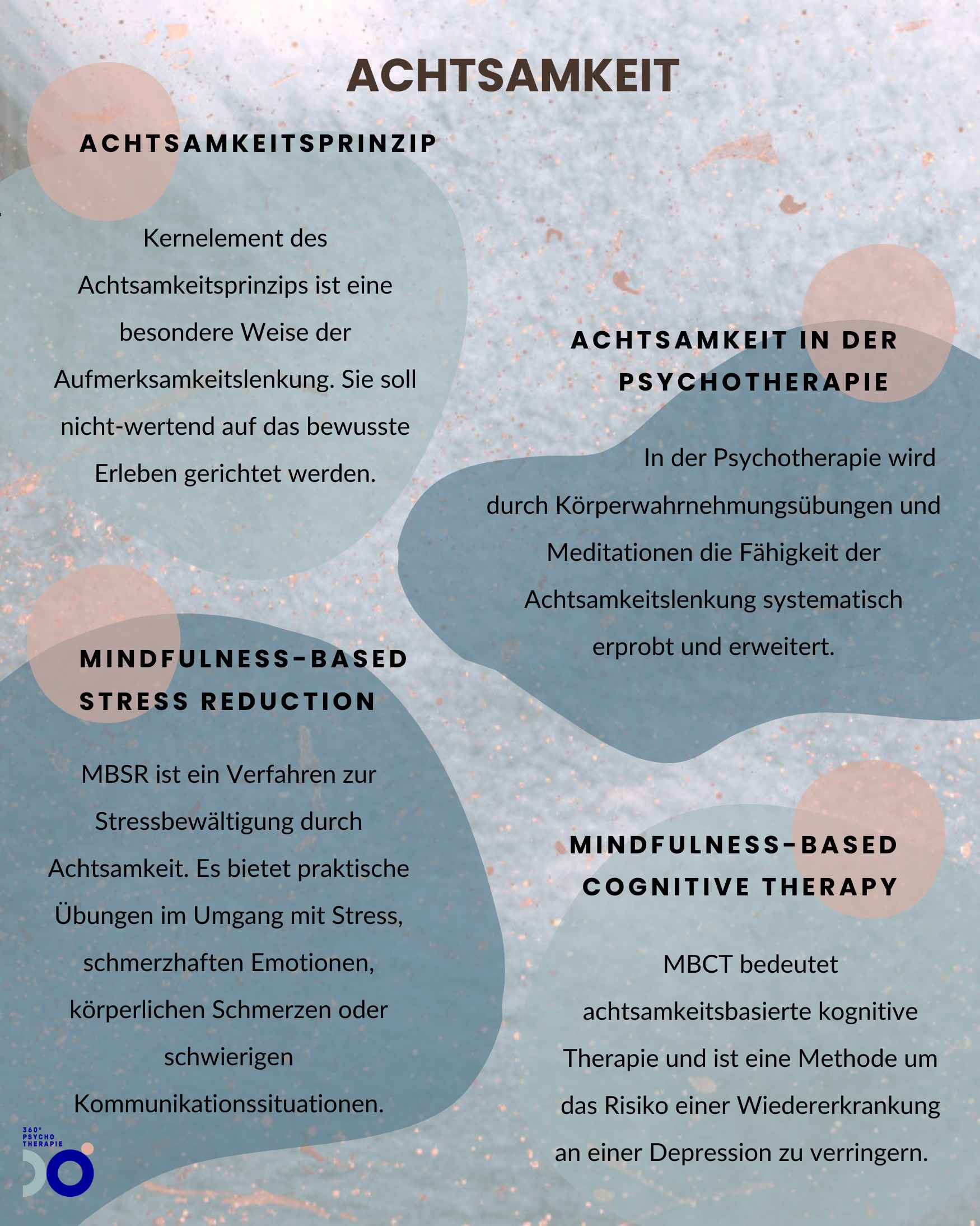 Infografik zum Thema Achtsamkeit als Teil der Psychotherapie mit Mindfulness-Based Stress Reduction.