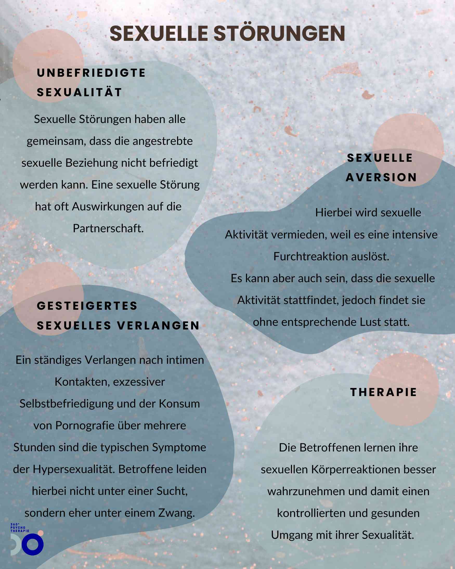 Infografik zum Thema sexuelle Störungen mit Symptomen und Behandlungsformen.